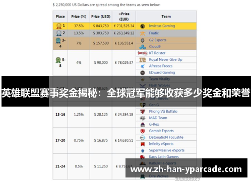 英雄联盟赛事奖金揭秘:全球冠军能够收获多少奖金和荣誉 英雄联盟赛事奖金揭秘:全球冠军能够收获多少奖金和荣誉