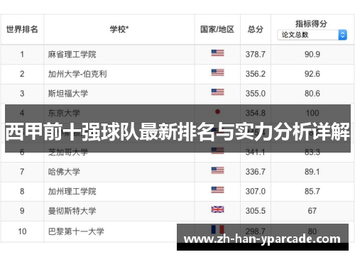 西甲前十强球队最新排名与实力分析详解