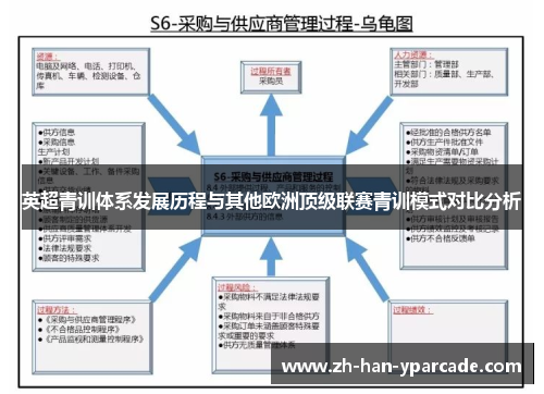 英超青训体系发展历程与其他欧洲顶级联赛青训模式对比分析 英超青训体系发展历程与其他欧洲顶级联赛青训模式对比分析