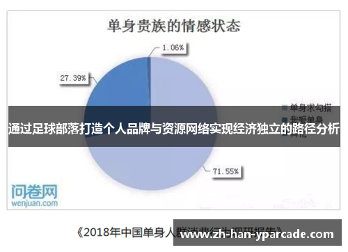 通过足球部落打造个人品牌与资源网络实现经济独立的路径分析