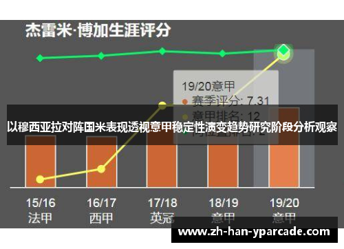 以穆西亚拉对阵国米表现透视意甲稳定性演变趋势研究阶段分析观察 以穆西亚拉对阵国米表现透视意甲稳定性演变趋势研究阶段分析观察