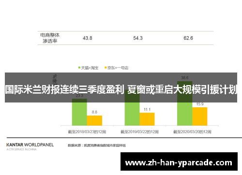 国际米兰财报连续三季度盈利 夏窗或重启大规模引援计划 国际米兰财报连续三季度盈利 夏窗或重启大规模引援计划